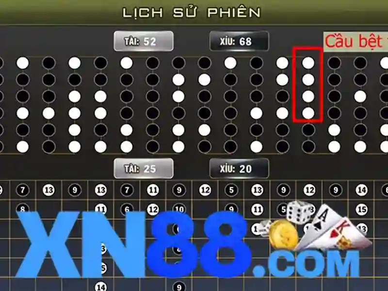 Lịch sử và cách hoạt động